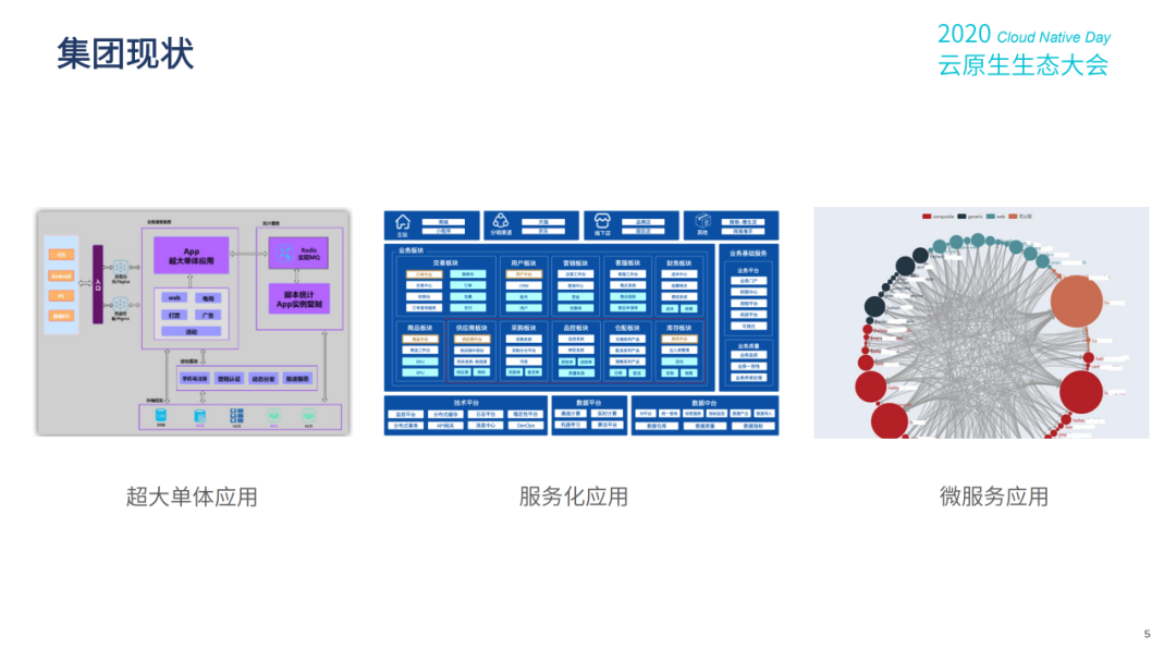 网易云原生架构转型之路_java_16