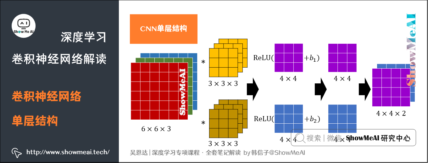 卷积神经网络单层结构