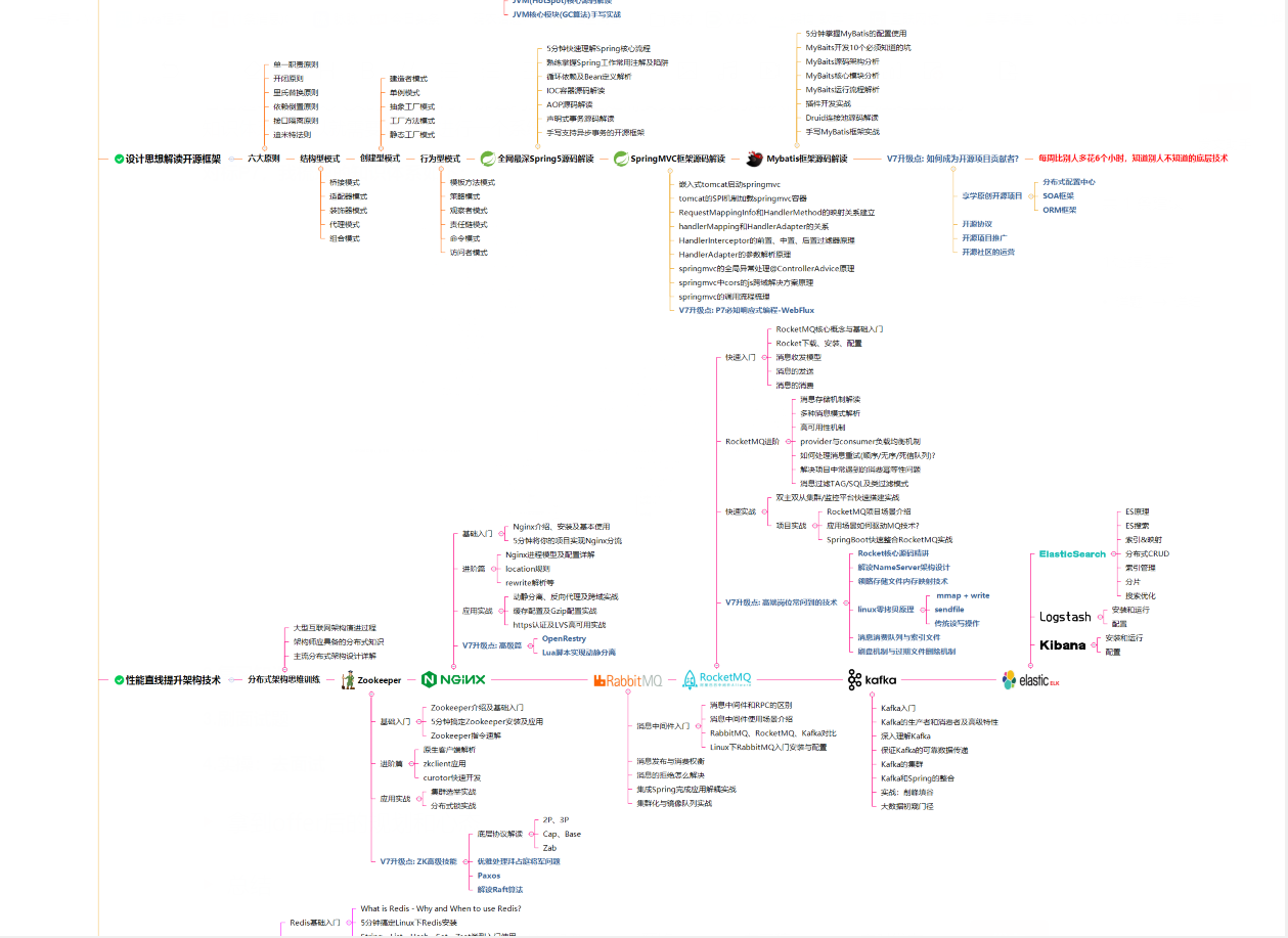 Programmer's Life: After 6 years of Java development, 28 Haitou resumes were rejected. What should I do?