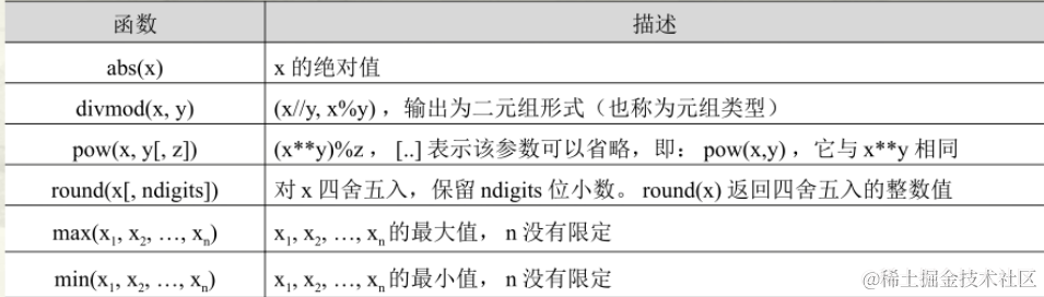 【Python】数据类型和切片的零碎知识点