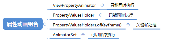 带你走一波Android自定义Animator属性动画相关事项（一）_属性动画_09