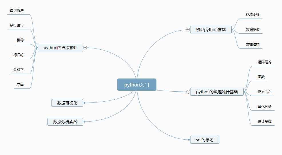 学习计划｜一个月学会 Python，零基础入门数据分析