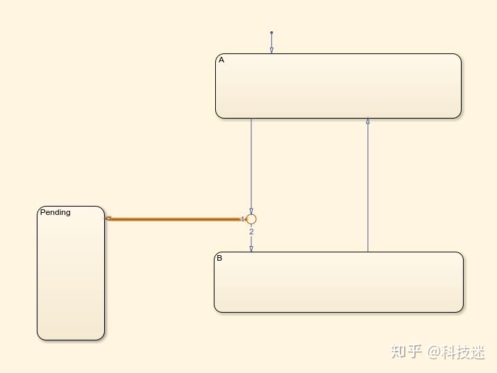 autosar工具链_Autosar开发与手写代码开发的区别