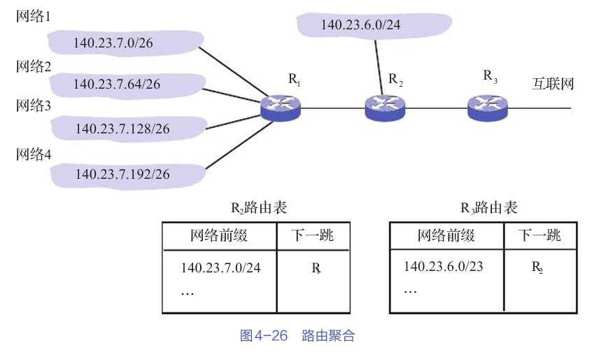 路由表与IP数据报转发：基础小白指南