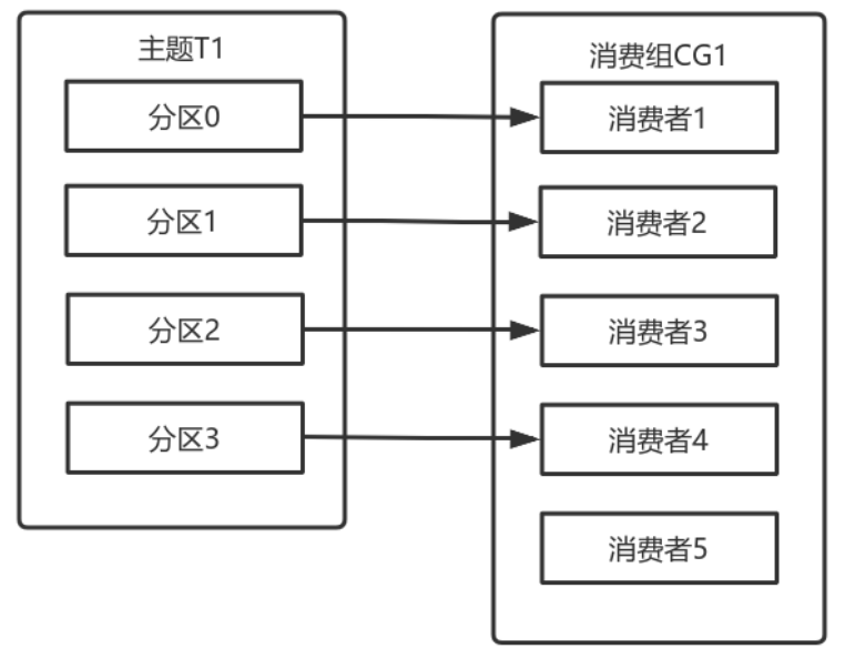 0acab55ad6b80fb7a5ad2df58ce4f57d - Kafka 消费者解析