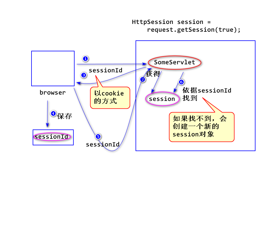 Session_java session 重写设置方法-CSDN博客