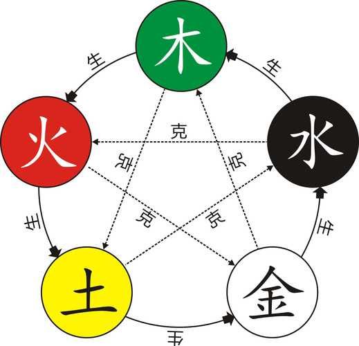 历朝的五行属性_夏商周五行属性-CSDN博客