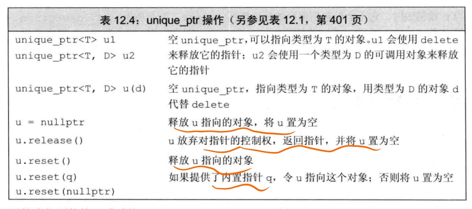 《C++ Primer》第12章 动态内存（二）