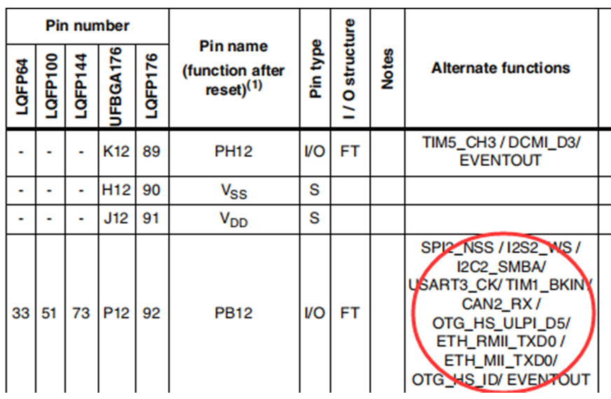 明解STM32—GPIO理论基础知识篇之基本结构-小白菜博客