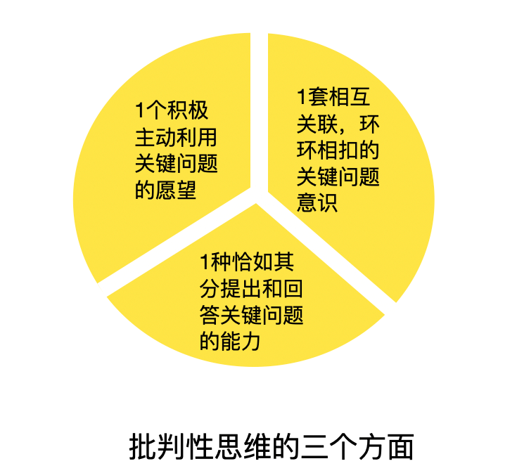 批判性思维是什么?