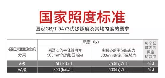 怎样选择青少年护眼灯？推荐五款护眼台灯