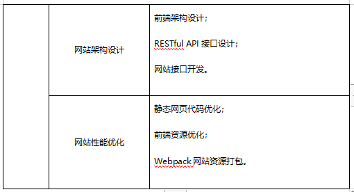 1+X试点Web前端开发考证实训室建设方案