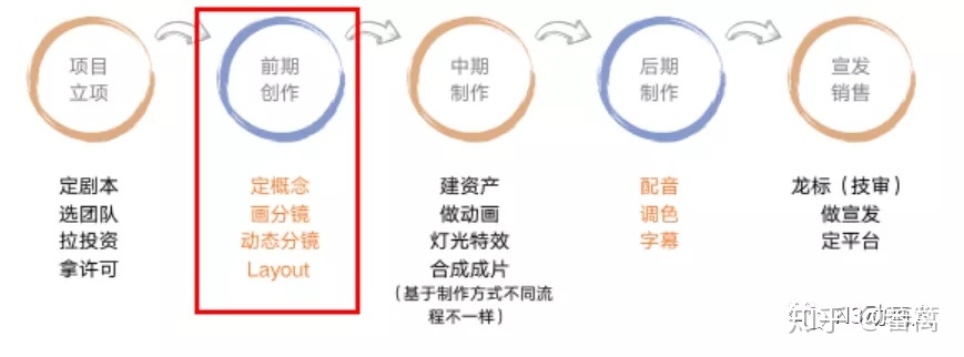 24帧动画走路分解图动画前期制作流程从剧本到分镜完成