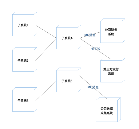 软件设计文档示例模板 - 学习/实践[亲测有效]