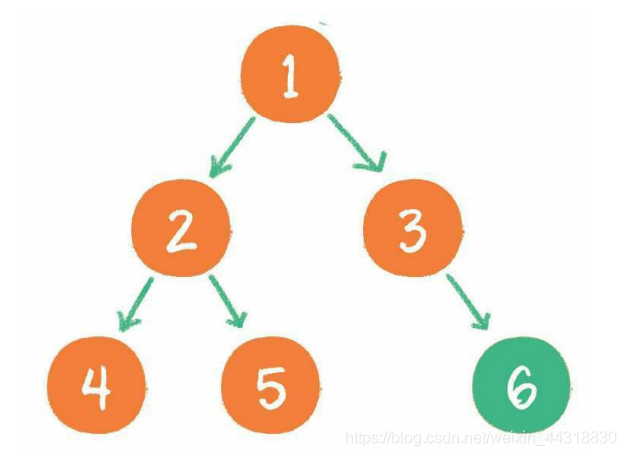 【学点数据结构和算法】05-树_小灰算法_27