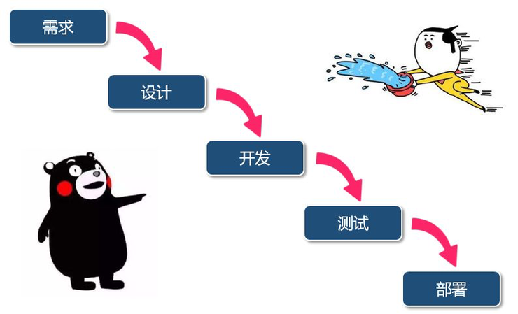 DevOps到底是什么意思？