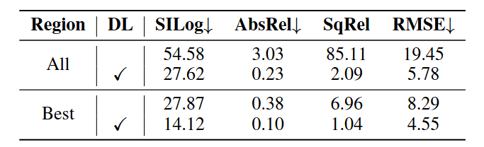 BEVDepth: Acquisition of Reliable Depth for Multi-View 3D Object Detection 论文阅读