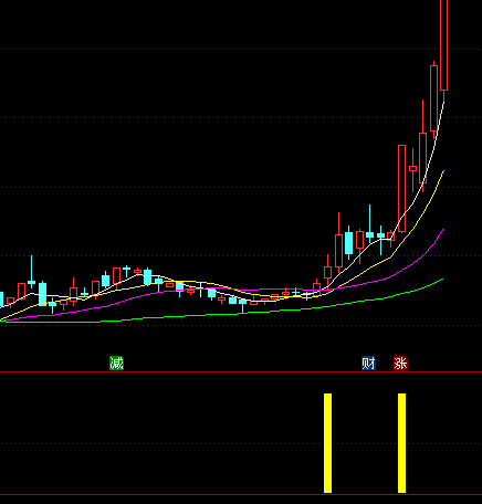 短线上涨中阴线回踩起步，短线成功率极高，基于量价原理。通达信选股公式。