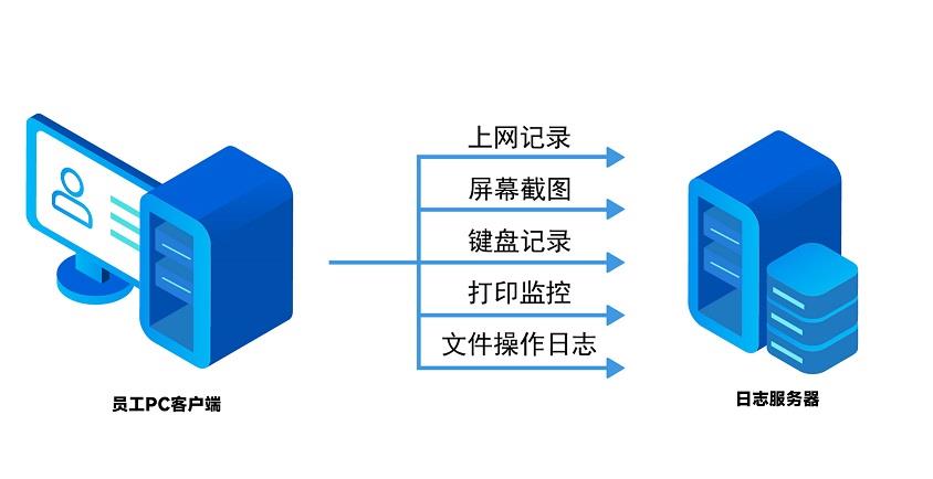 汽车企业安全上网解决方案