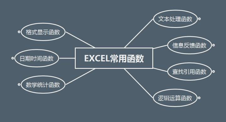 excel常用函数汇总(以excel 2016版举例)67www.jianshu.com