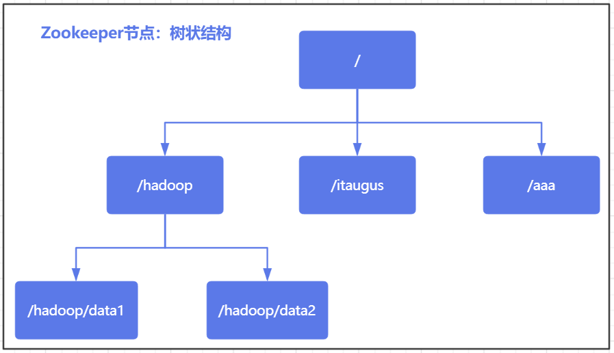 Zookeeper实现Hadoop高可用集群_zookeeper