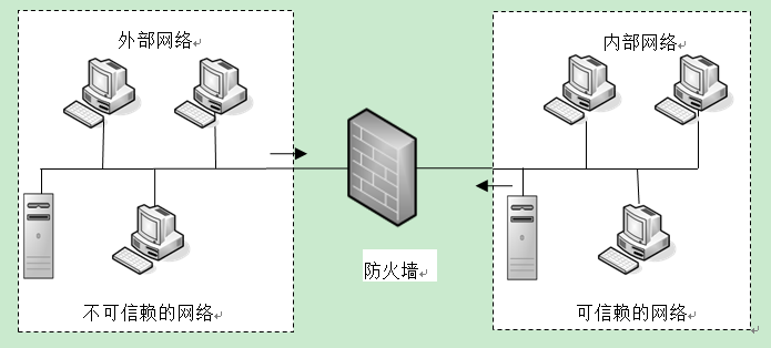防火墙详细讲解