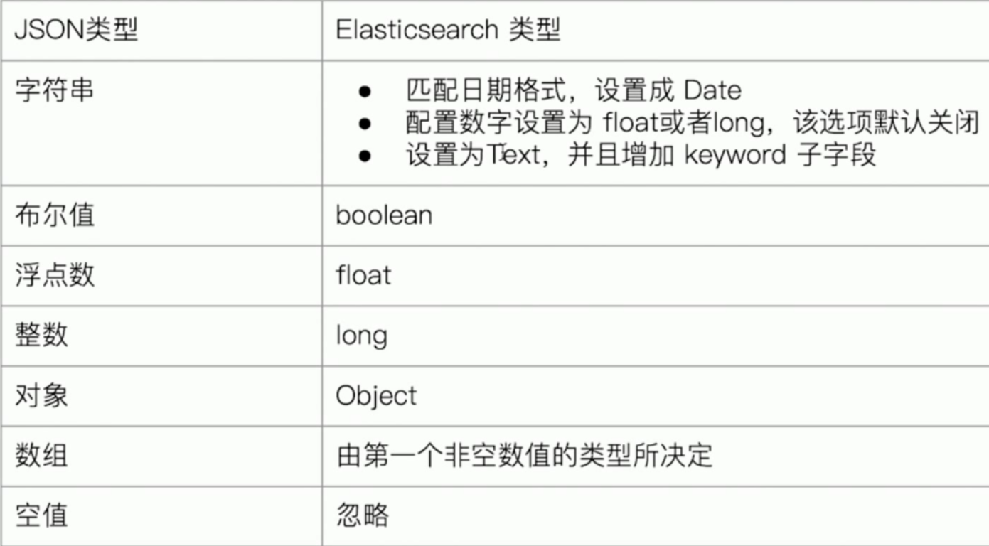 【ElasticSearch系列-02】ElasticSearch的概念和基本操作