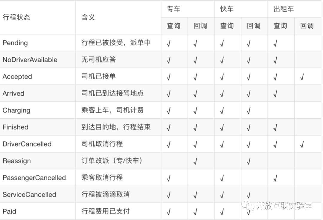 滴滴出行行程单图片