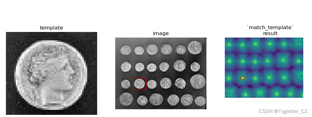 Template Matching模板匹配python开发实践_python template matching-CSDN博客