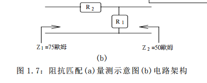 频谱分析仪的工作原理