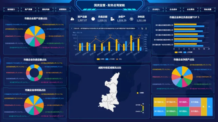 BI 项目，央企指标考核体系变化解读