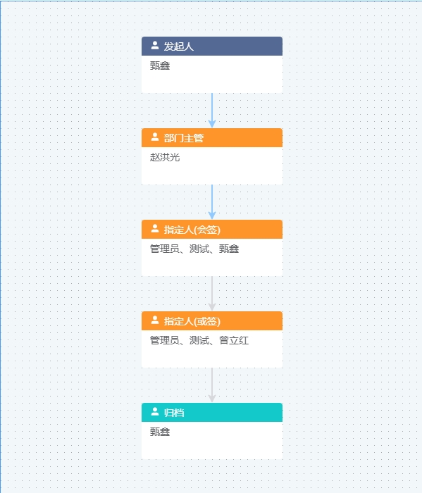 用车申请轻松搞定，智慧校园行政办公一站解决