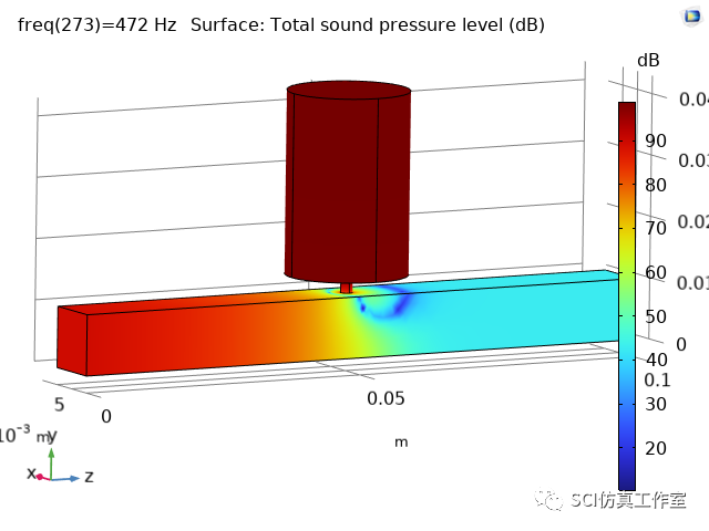 ComsolMatlab 亥姆霍兹共振消声器传递损失理论解与仿真解