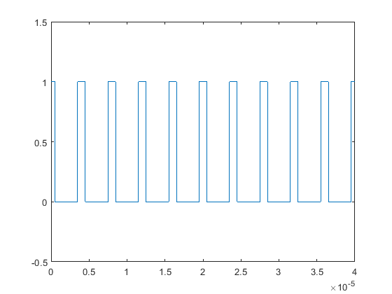 矩形脉冲用matlab矩形脉冲波形的占空比