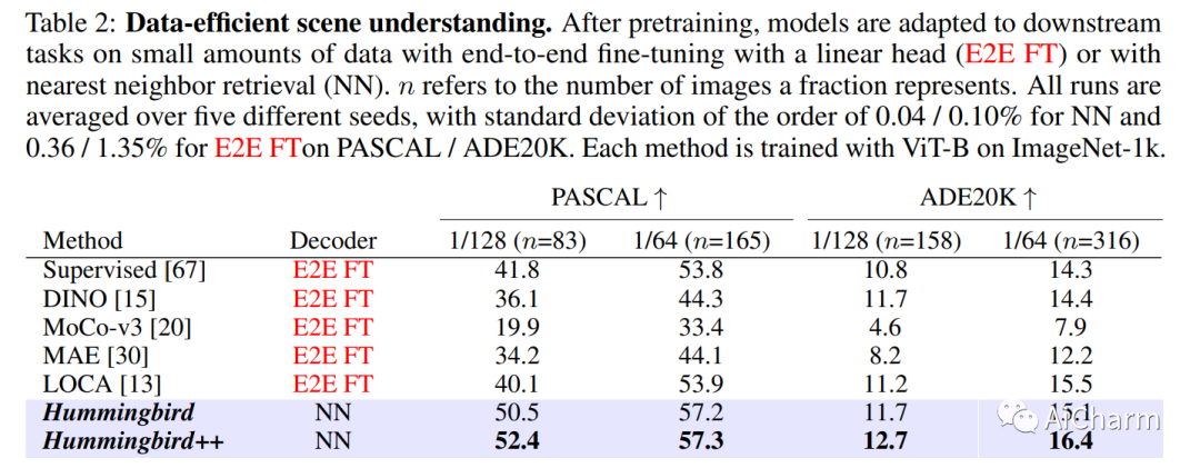 每日学术速递20240314