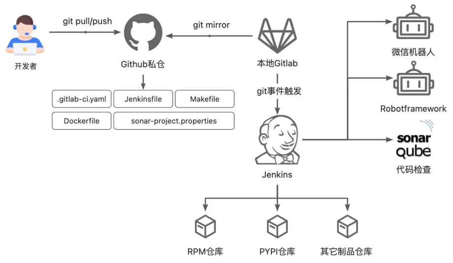 十六年所思所感，聊聊这些年我所经历的 DevOps 系统_持续集成_12