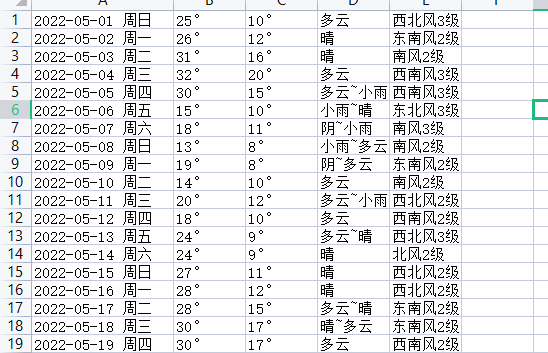 近段时间天气暴热，所以采集北上广深去年天气数据，制作可视化图看下