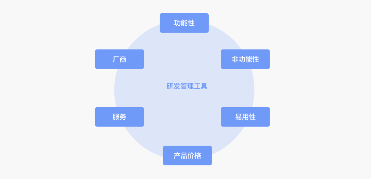 研发管理工具选型要考虑哪些内容？