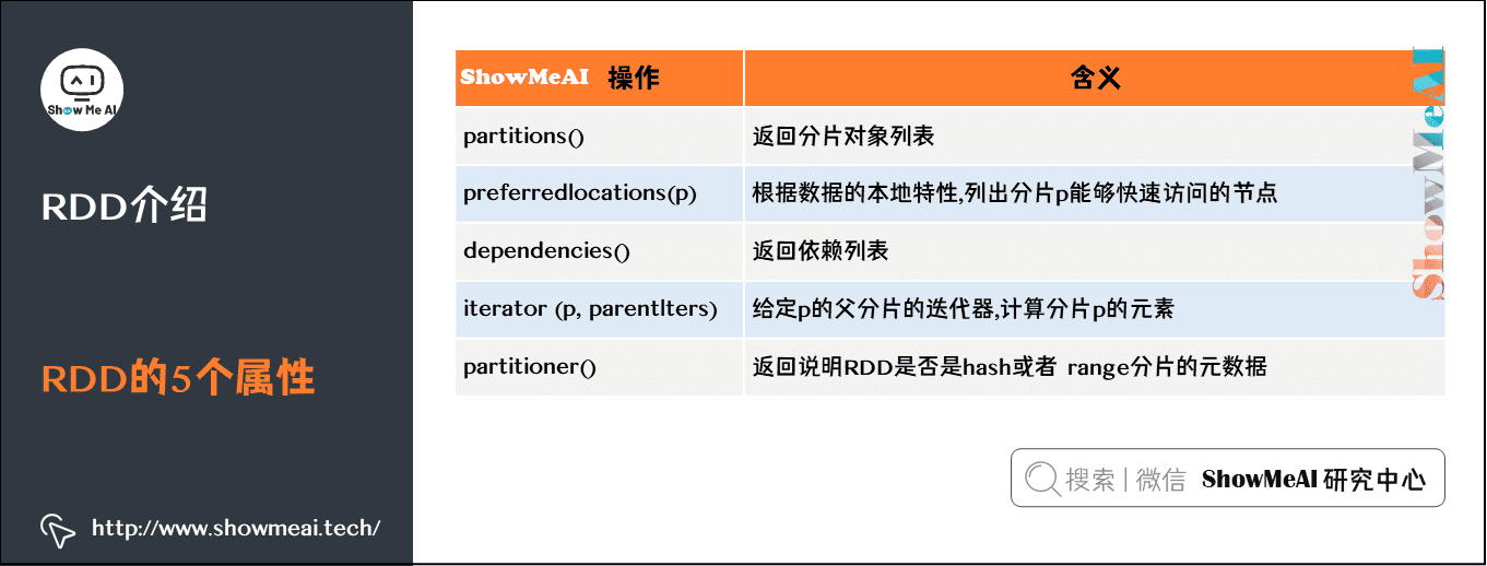 Spark Scala Rdd Filter Example