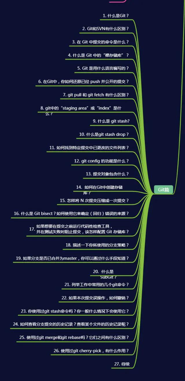 阿里+腾讯+字节+滴滴+美团java面试题及答案2022版