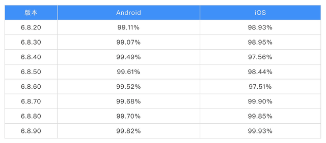 到达率99.9%：闲鱼消息在高速上换引擎（集大成）