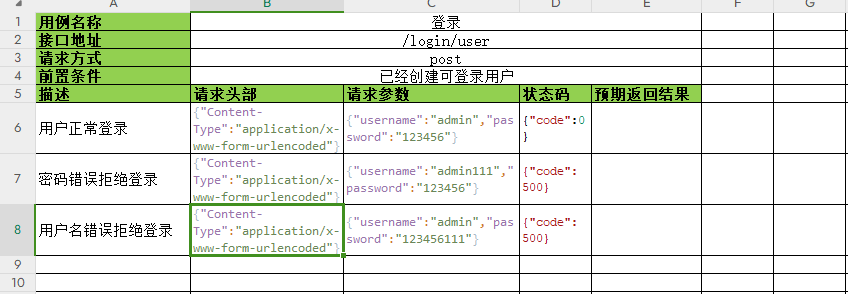 手把手教你学会接口自动化系列十五-如何用python操作excel的单元格自动化测试之前的准备工作