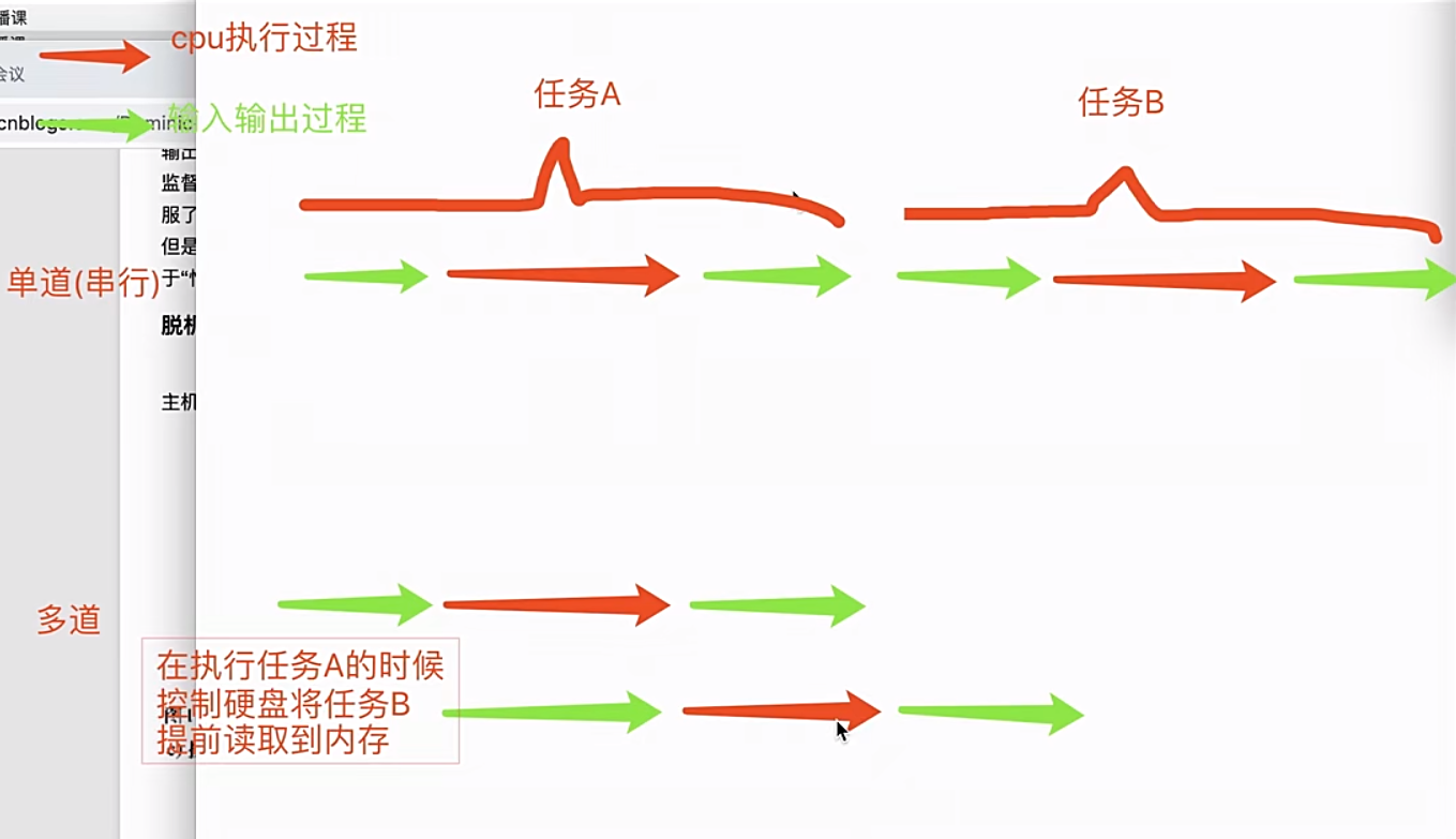 并发编程