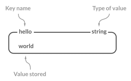 Redis 5 种基础数据结构？_bootstrap_03