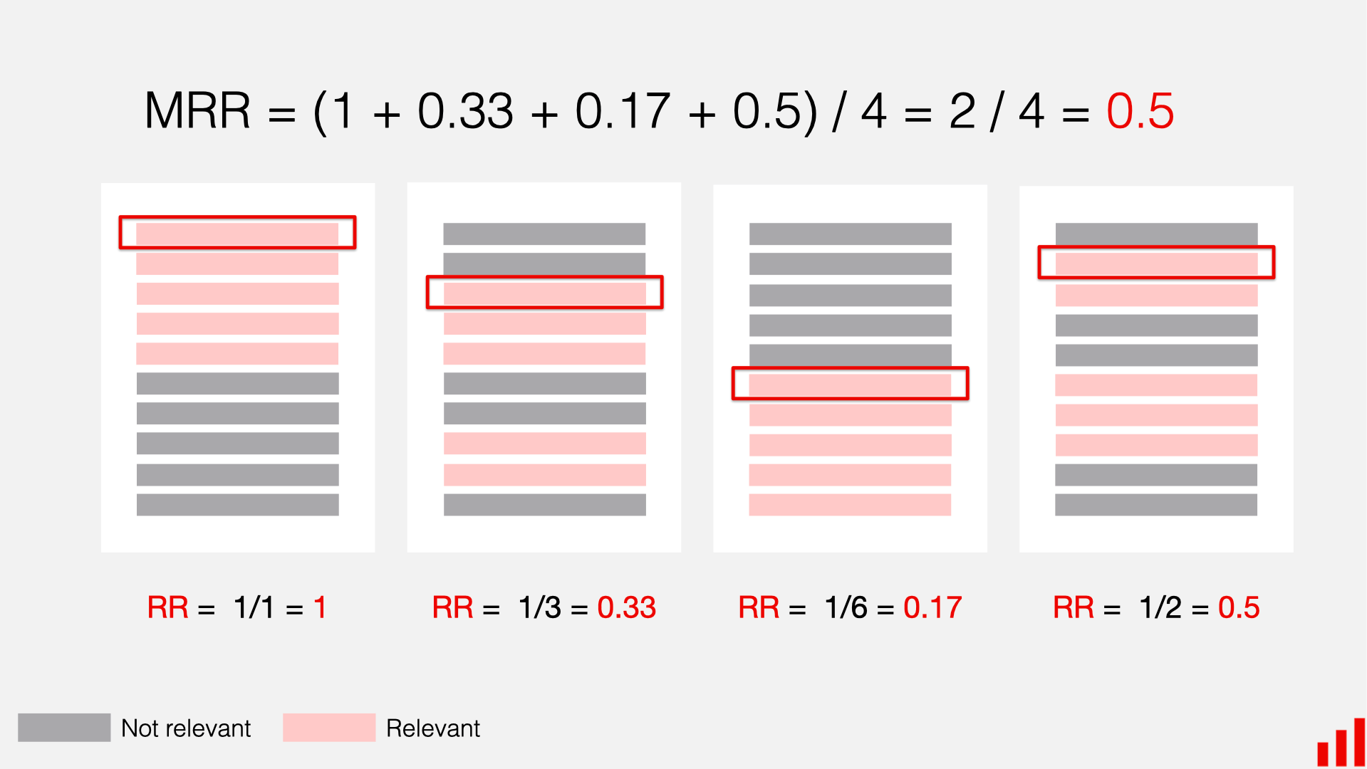 MRR calculation example