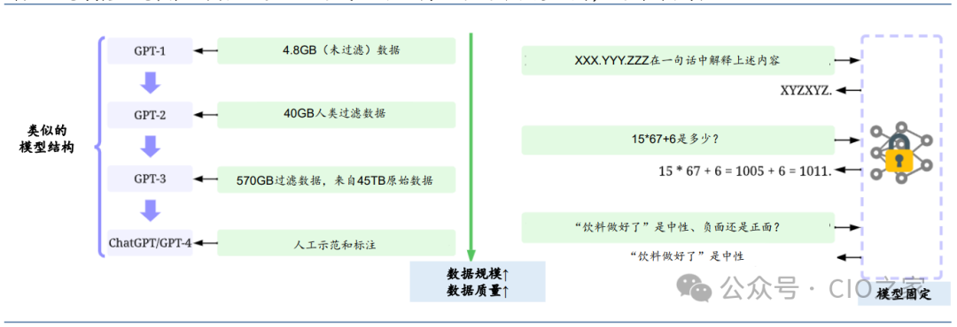 AI大模型需要什么样的数据