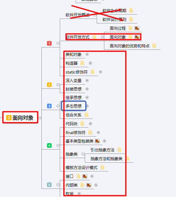 零基础java的福音！史上最全最精简的学习路线图！（附百G资料）