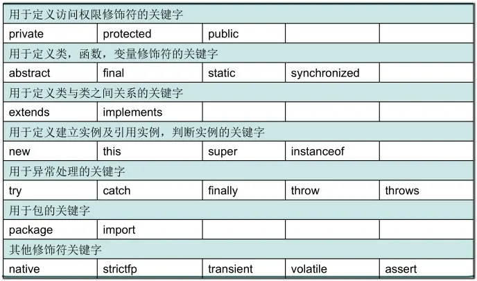 常用关键字