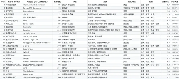 有哪些强大好用的AI表格数据处理工具或者 AI Excel工具？