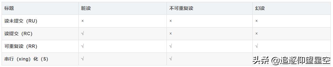 mysql 默认事务隔离级别_上个厕所的功夫，搞懂MySQL事务隔离级别